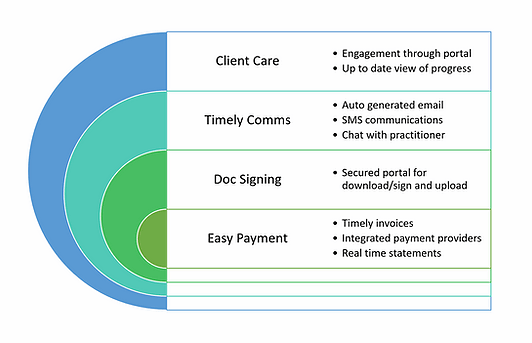 SpineLegal Customer Care
