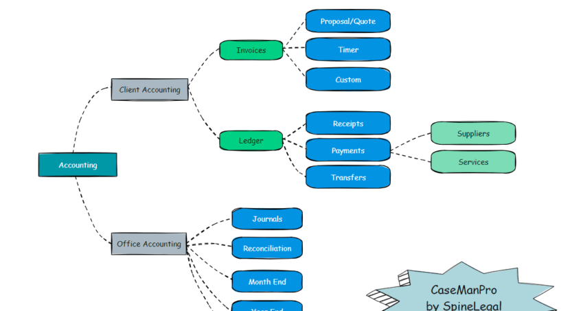 SpineLegal Accounting Process