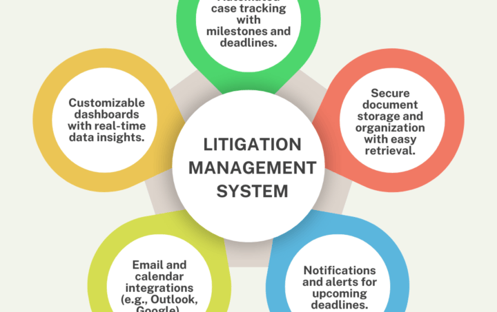 litigation management system interface