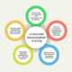 litigation management system interface